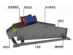 洗砂回收一體機